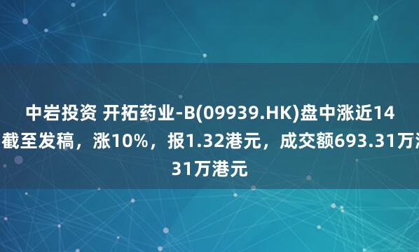 中岩投资 开拓药业-B(09939.HK)盘中涨近14%，截至发稿，涨10%，报1.32港元，成交额693.31万港元